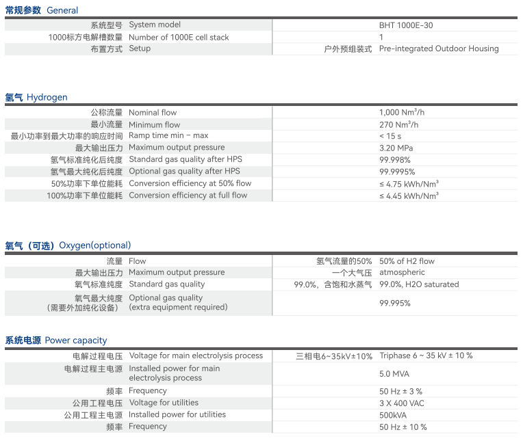 Skid mounted hydrogen production system equipment