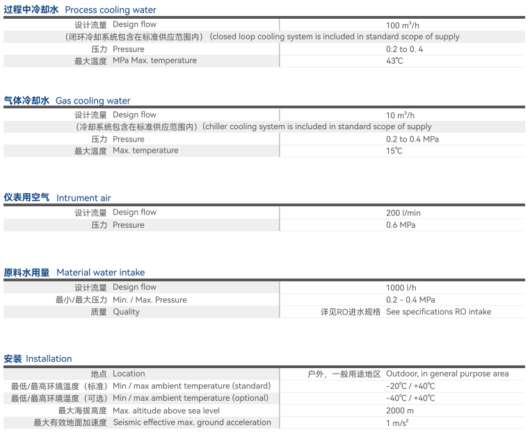 Skid mounted hydrogen production system equipment